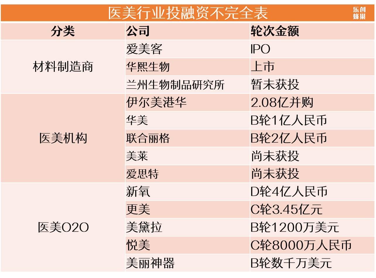 伊尔美港华整形